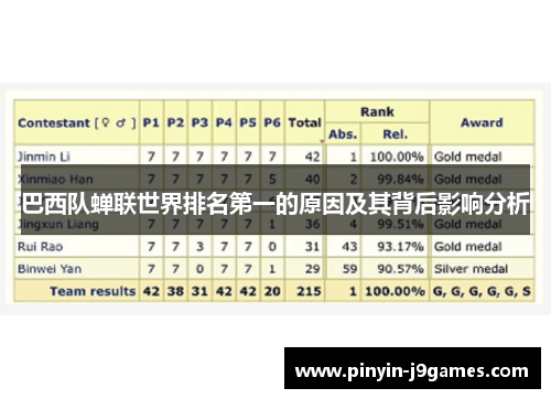 巴西队蝉联世界排名第一的原因及其背后影响分析