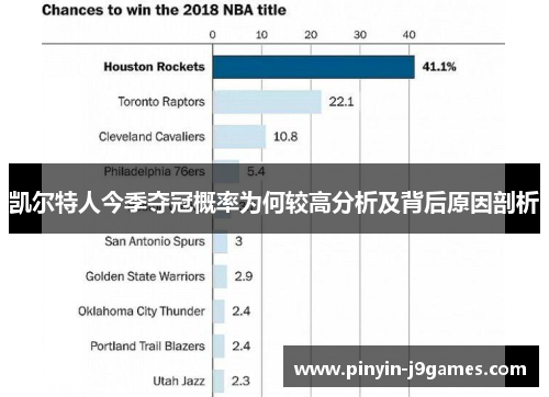 凯尔特人今季夺冠概率为何较高分析及背后原因剖析