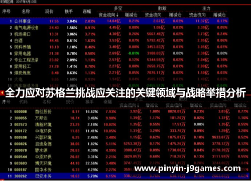 全力应对苏格兰挑战应关注的关键领域与战略举措分析