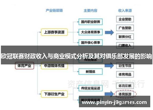 欧冠联赛财政收入与商业模式分析及其对俱乐部发展的影响