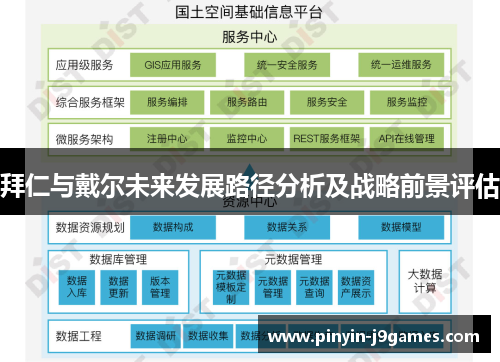 拜仁与戴尔未来发展路径分析及战略前景评估