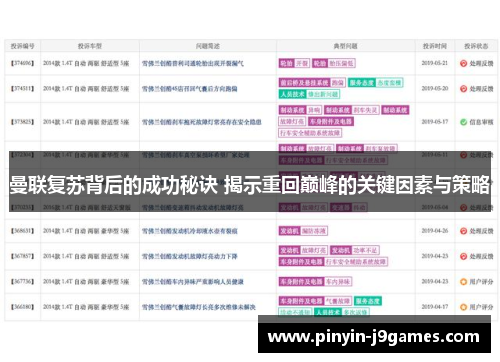 曼联复苏背后的成功秘诀 揭示重回巅峰的关键因素与策略