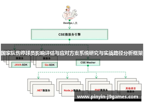国家队伤停球员影响评估与应对方案系统研究与实战路径分析框架