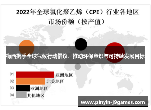 梅西携手全球气候行动倡议，推动环保意识与可持续发展目标