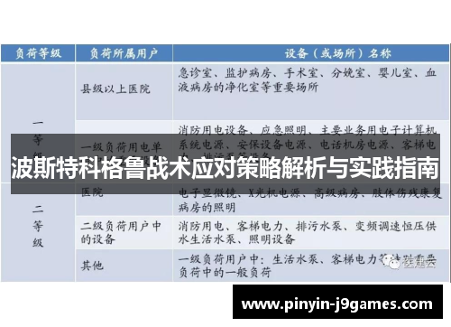 波斯特科格鲁战术应对策略解析与实践指南