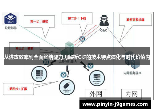 从进攻效率到全面终结能力再解析C罗的技术特点演化与时代价值内 从进攻效率到全面终结能力再解析C罗的技术特点演化与时代价值内