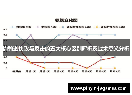 约翰逊快攻与反击的五大核心区别解析及战术意义分析