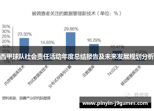 西甲球队社会责任活动年度总结报告及未来发展规划分析