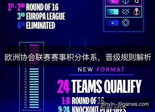 欧洲协会联赛赛事积分体系，晋级规则解析